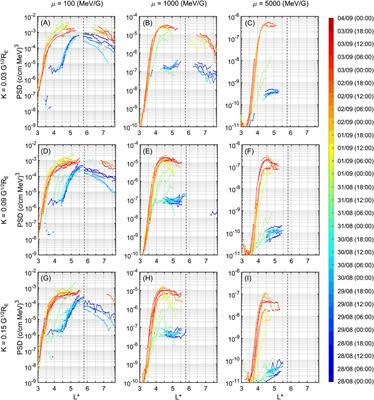 An event of extreme relativistic and ultra-relativistic electron enhancements following the arrival of consecutive corotating interaction regions: Coordinated observations by Van Allen Probes, Arase, THEMIS and Galileo satellites